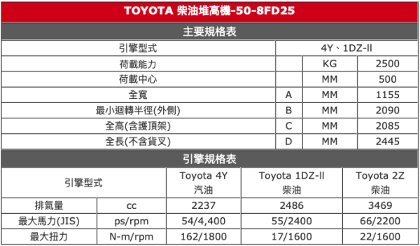 8FD25 規格
