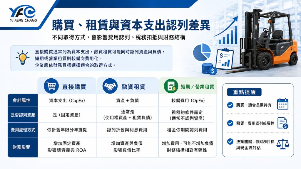 堆高機折舊年限