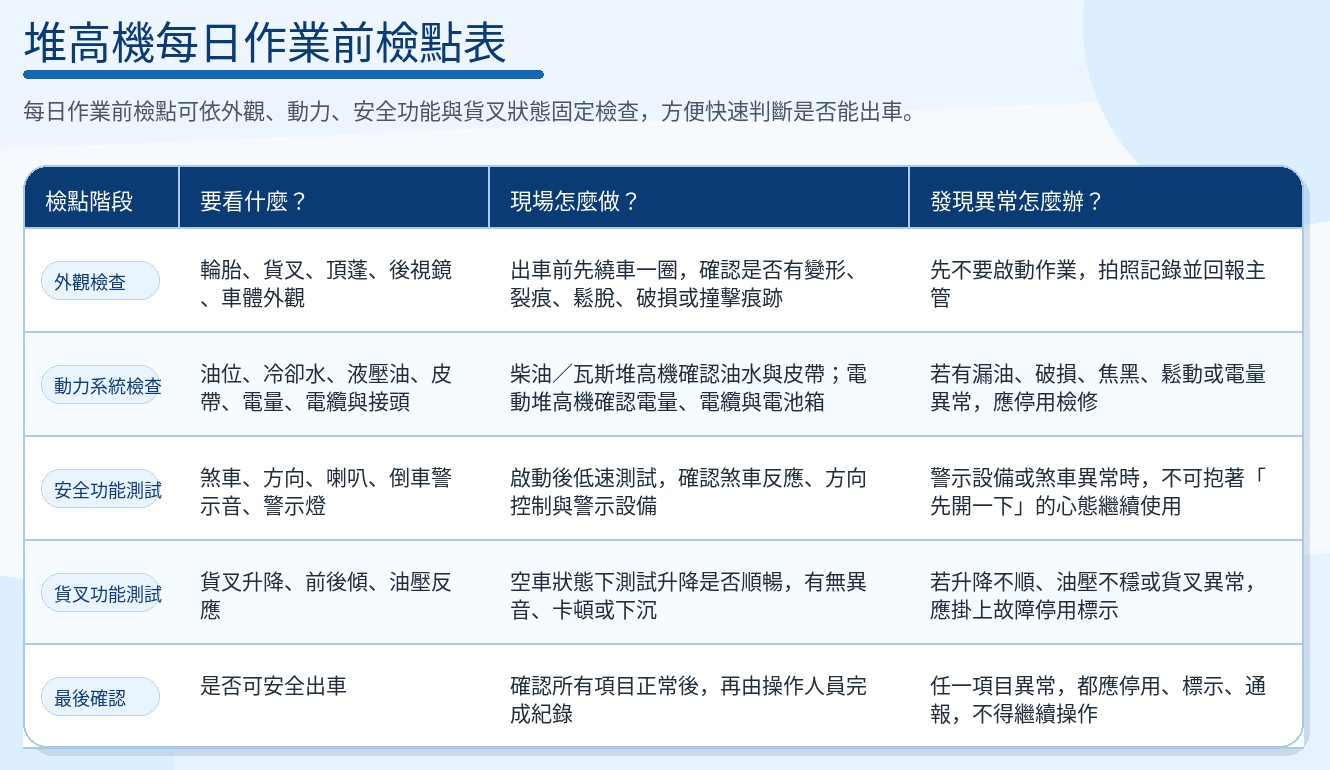堆高機職災