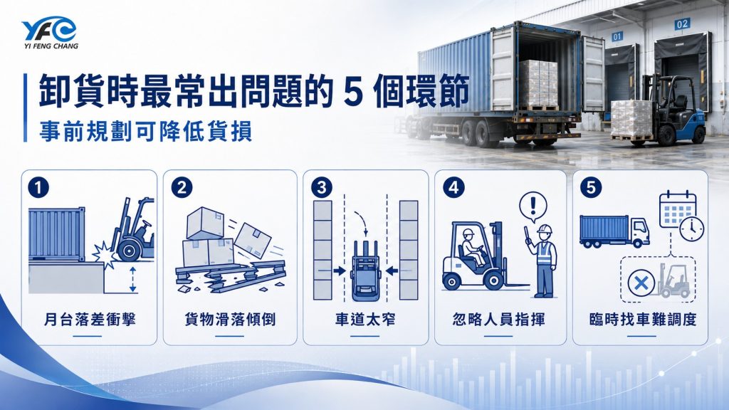貨櫃卸貨堆高機